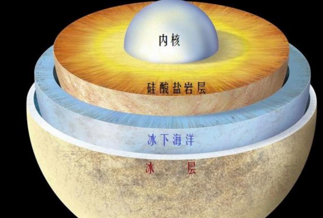 情微说 直径三千多公里,有比地球更大海洋,欧罗巴一号看到的或是真的?