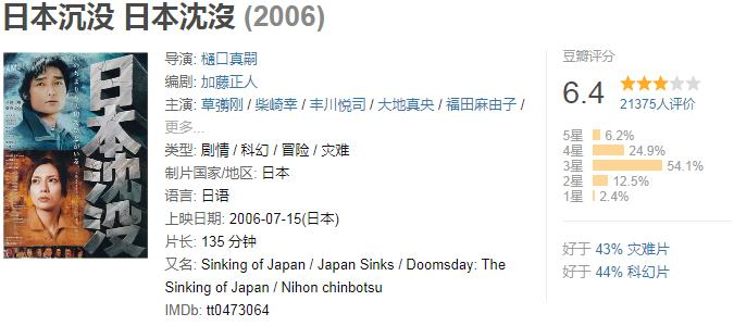 流浪地球|全球公认10大灾难电影盘点,每一部都超级震撼!