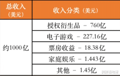 acgn漫评|收益最离谱的动漫