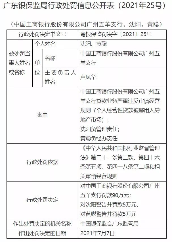 苏州|违规套贷买房？刚刚！有银行被严惩，一批人要倒霉了