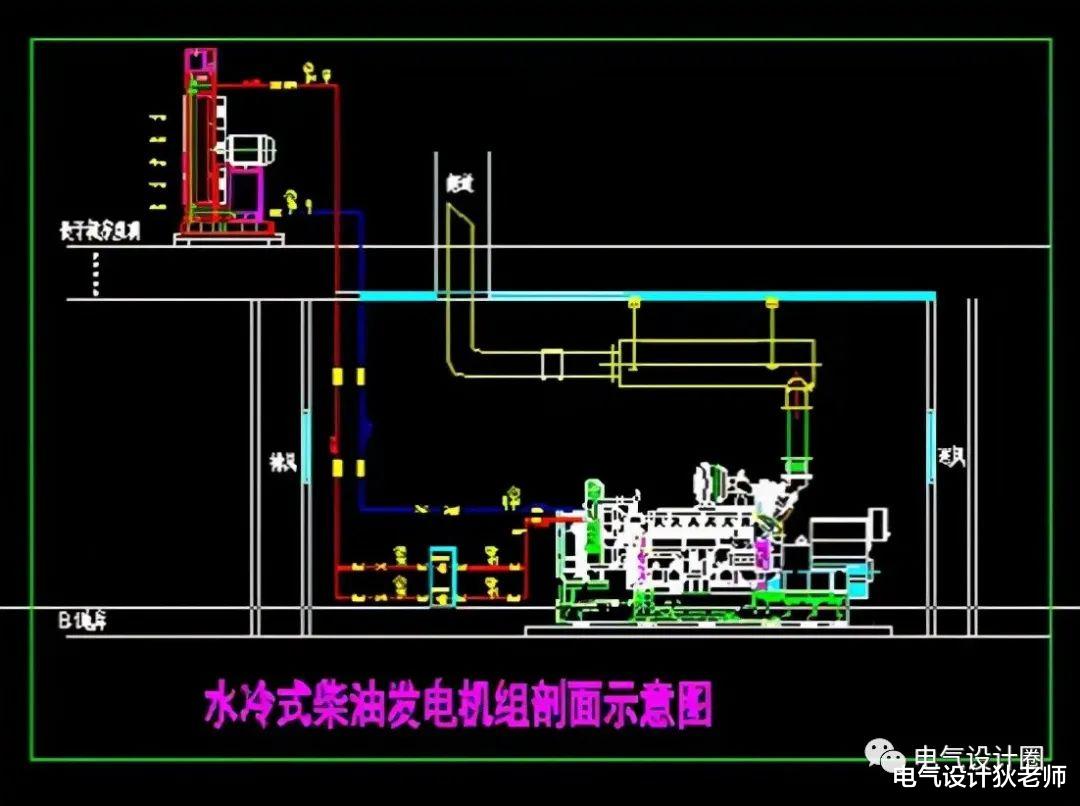 |建筑中应急电源系统的特点与设计（知识点总结），请收好！