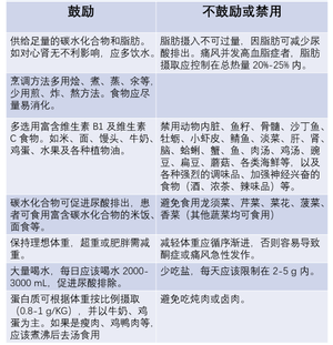 尿酸|23岁男子尿酸980，并发肾衰竭离世！医生提醒：小心4处异常