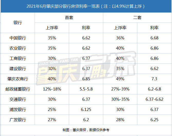 肇庆|太难了！肇庆网签均价连续三周下滑，有区已跌至3千/平...