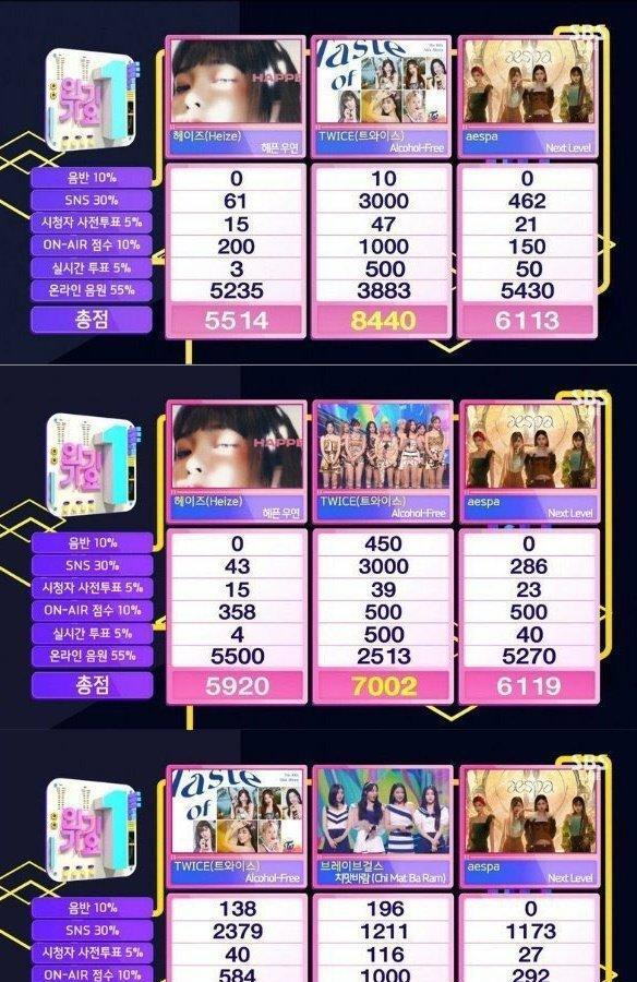 aespa|AESPA《Next Level》喜提第21个一位候补,音源再好,奈何无一位