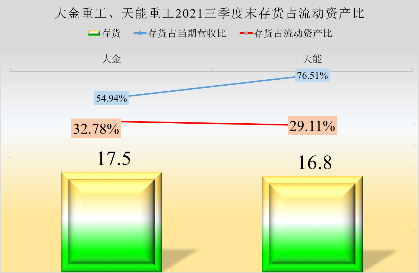 涨停|风电设备企业间的竞争，2021年前三季度，天能重工PK大金重工