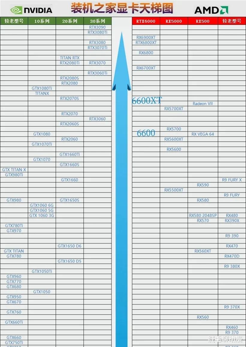 电影|2021年3个档次的显卡分类，大家觉得有没有道理？