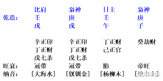 福缘老向|这个八字问事业发展  一个新的投资让自己没有底气