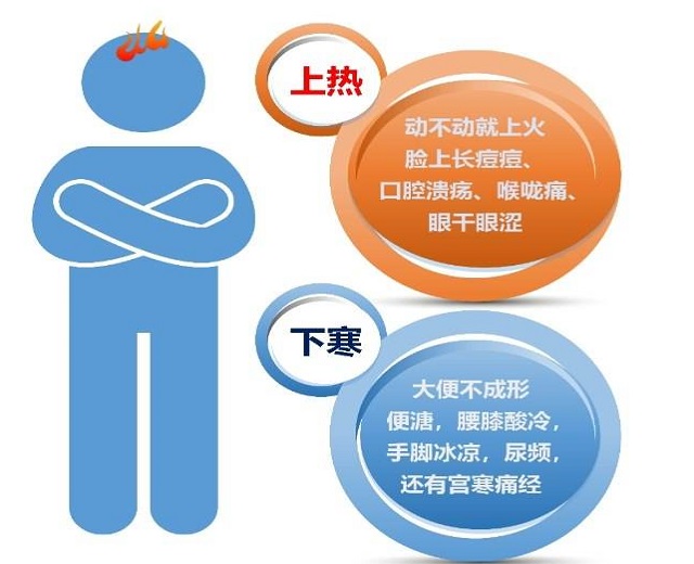 |一起学中医：充分认识“寒热”，如何更好地区分它们？