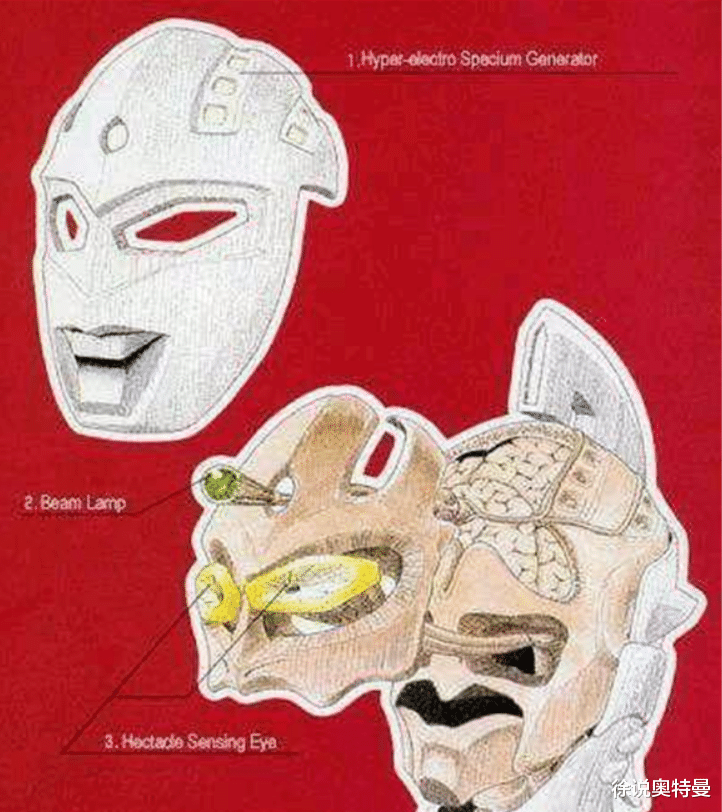 ?？ɡ麏W特曼|奧特曼的內部身體構造，不看不知道，希卡利奧特曼：有的研究了