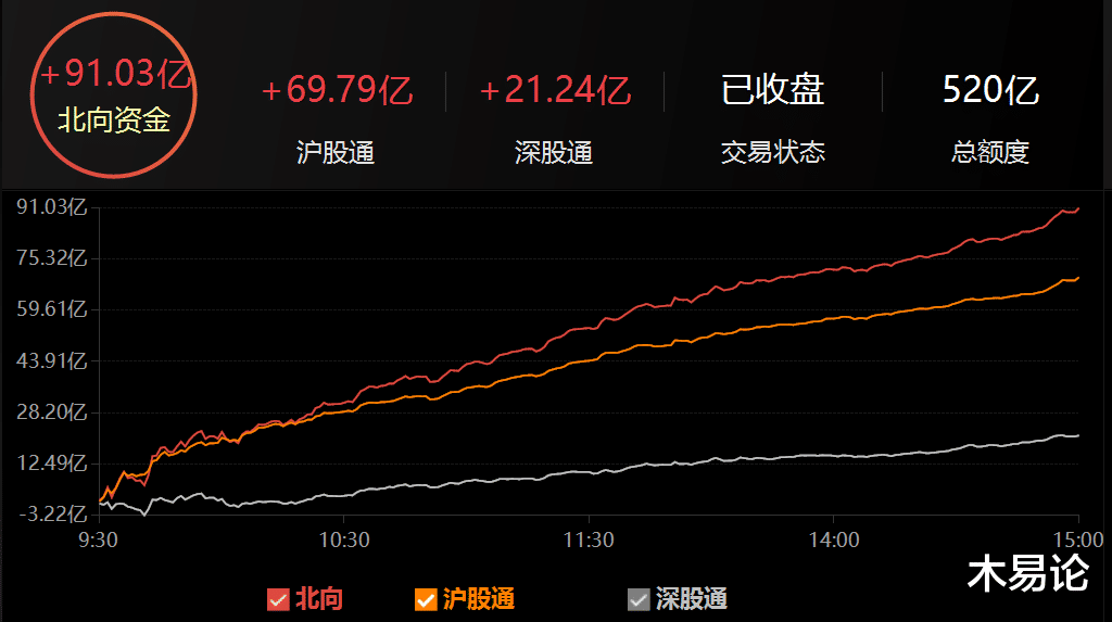 沪指 沪指3600点被压制，诱空行为？明天大概率这么走！