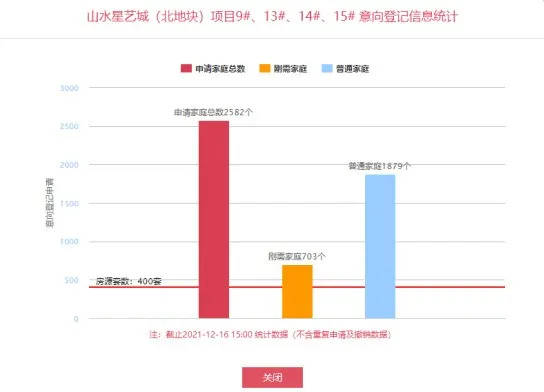 航天|975套房源登记，1.51万/㎡起，航天红盘正面pk，怎么选？
