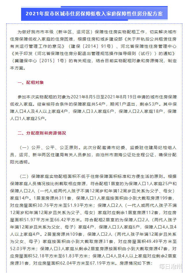 华侨城|抓阄分！沧州市区保障房分配方案来了！房源在这17个小区！