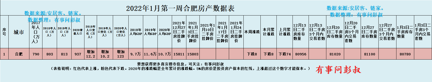 |合肥购房者不用急，2022年合肥房价不会大涨