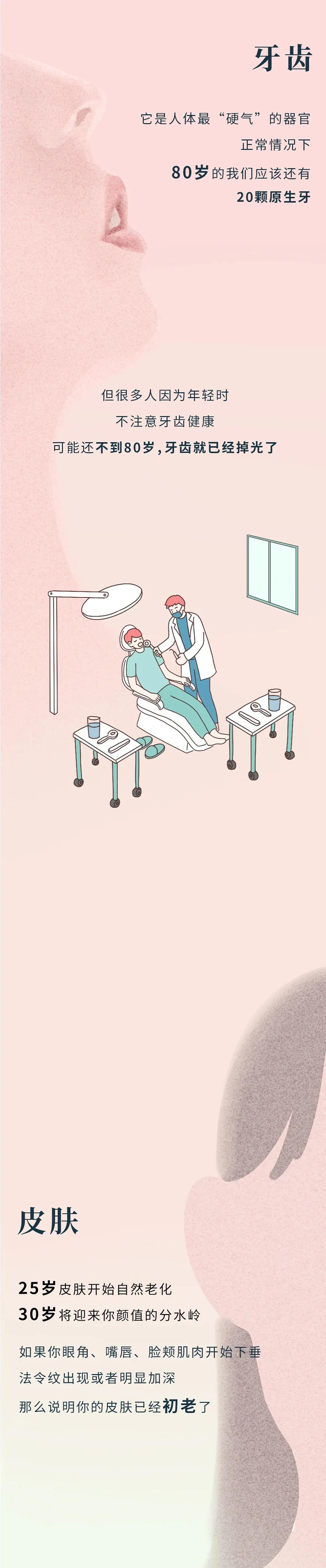 衰老|一份“人体衰老观察报告”请查收！花5分钟看完（漫画科普）