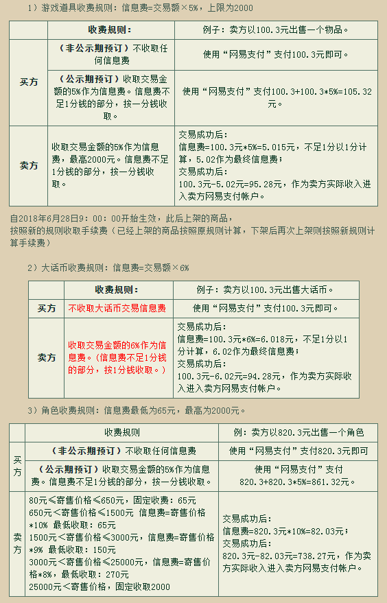交易|3万7的大浪，收了2660手续费？你可能没仔细研究过藏宝阁