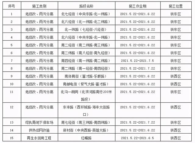 吉林日报 封路公告！四平市这些路段将要全封闭施工