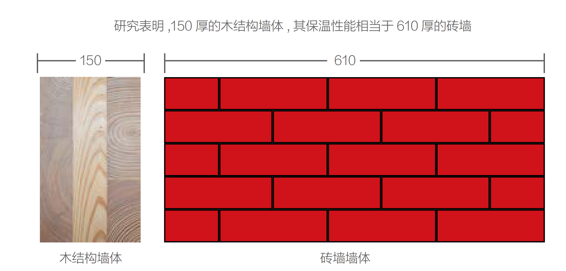 寒潮|寒潮来袭，木结构建筑能够应对吗？