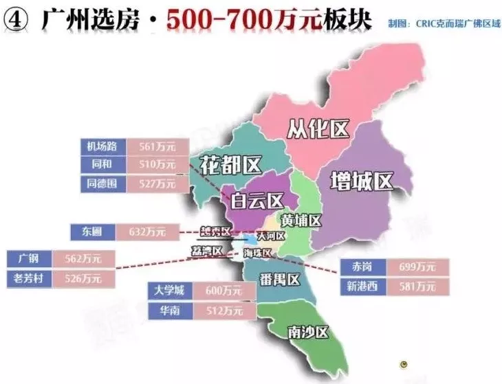 |手握200、300、500万在广州可以买哪里？一次说清楚了！