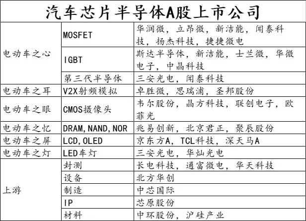 半导体 A股最全最强翻倍潜力科技龙头榜单！（建议收藏）