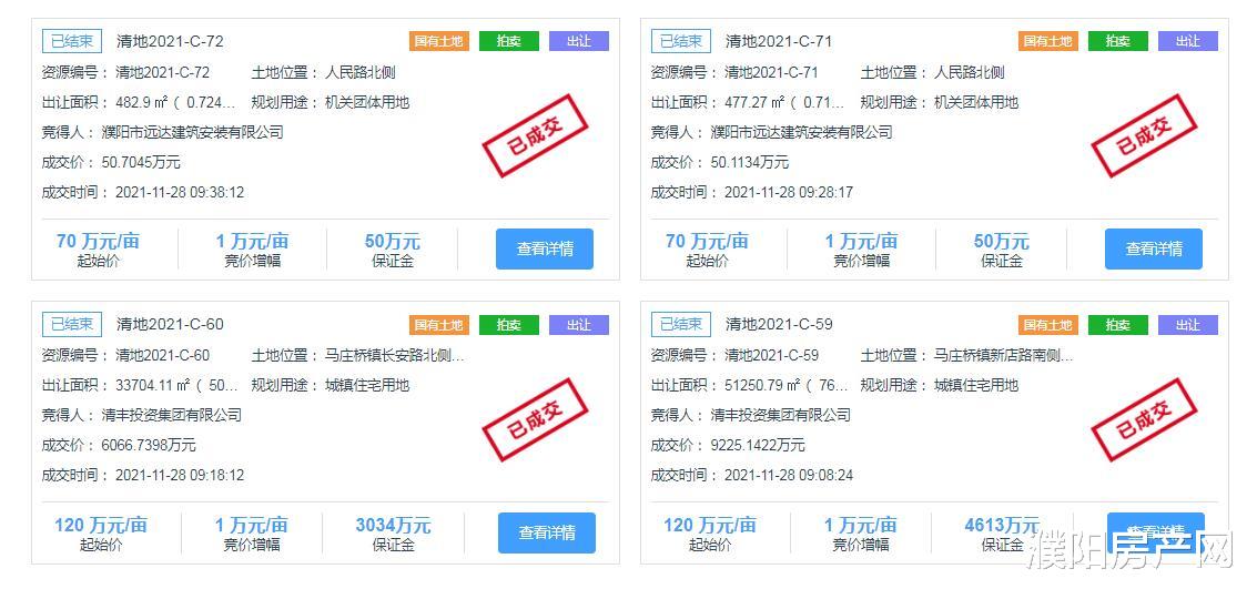 安置房|清丰4宗地成交超1.54亿元，其中2块用于安置房项目