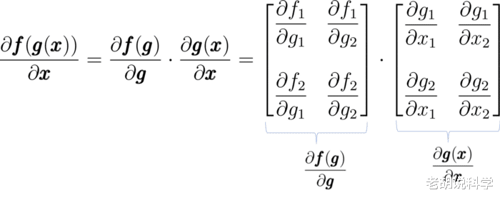 微积分|机器学习算法原理——矩阵微积分，构建你的“黑客帝国”