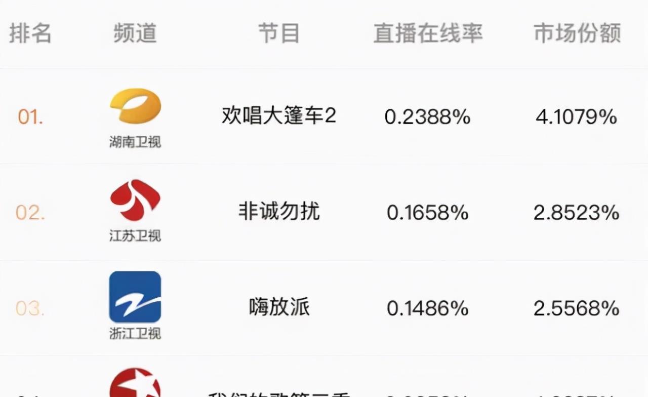 傅菁|接棒快本收视第一，没有剧本的真人秀，湖南卫视又抓住了综艺王牌