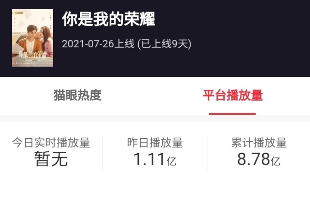 迪丽热巴|上线9天8.7亿,微博阅读269亿,粉丝:女主演技是粉丝可见