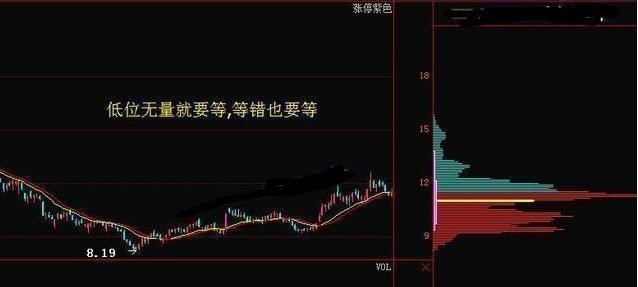 交易 只买“双子K线”股票,因为总能在暴涨前“上轿”,轻松跟庄操作