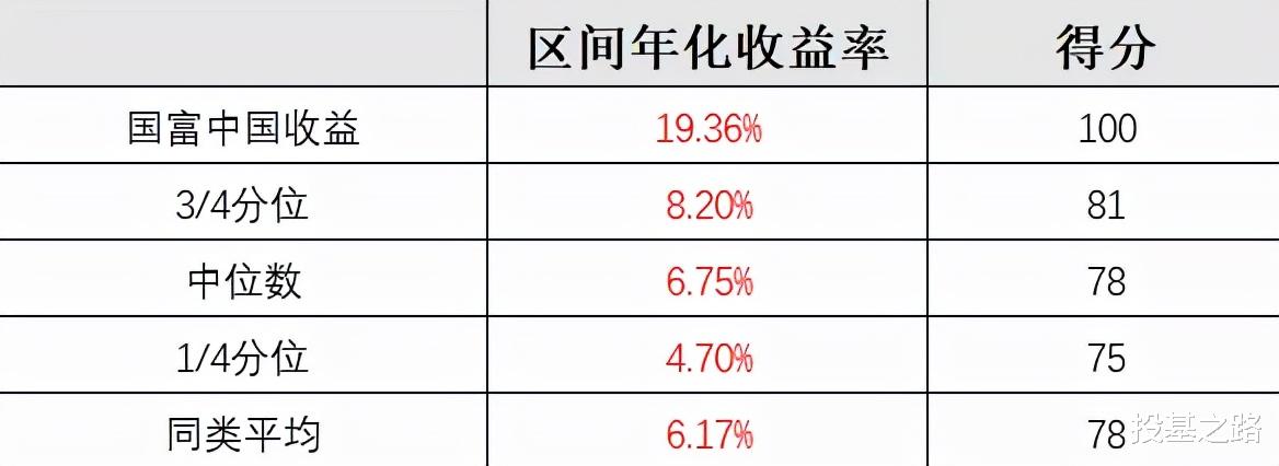 特许金融分析师|徐荔蓉—CPA+司法考试+CFA三证均在手的基金经理!