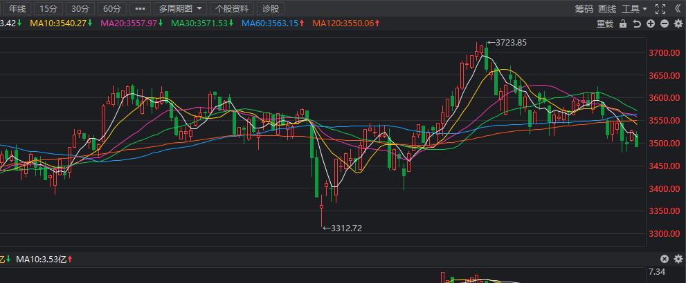 小超侃事|股市:最新机构调研路径浮出水面!8股获超百家机构“踏破门槛”