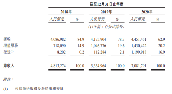 港股研究社 乡镇覆盖率达96%，安能物流赴港会成为中国版“ODFL”吗？