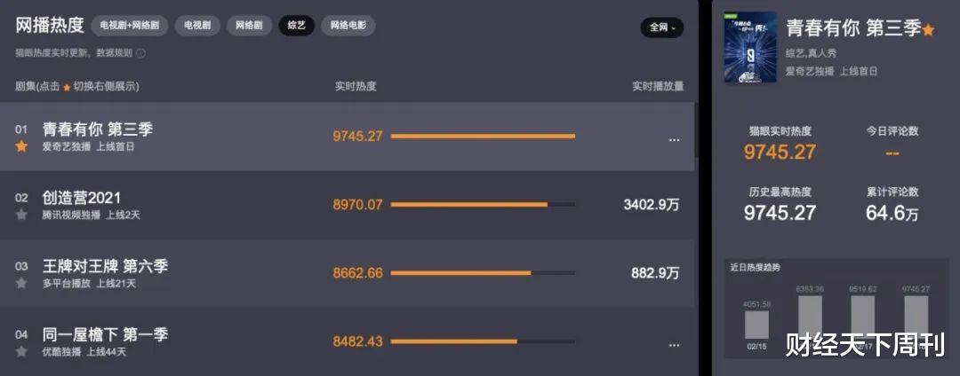 爱奇艺|爱奇艺早就失控了