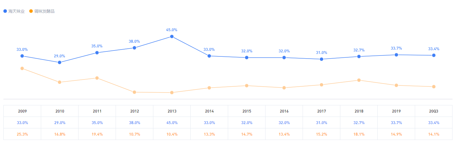 A股 A股最賺錢的公司，你持有了嗎？