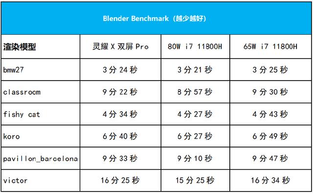 惠普|炫酷拉风的双屏是否实用？华硕灵耀X双屏Pro测评