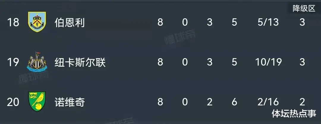 纽卡斯尔|一纸休书送走“情怀死忠”，足坛首富的尴尬才刚刚开始