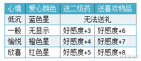 神武|终于不用再讨好NPC了？神武4恩仇录减负一年刷满，鬼谷导师送什么