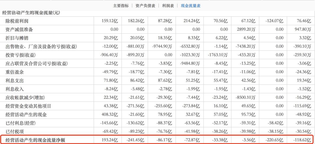 银行|坑爹的富力太子