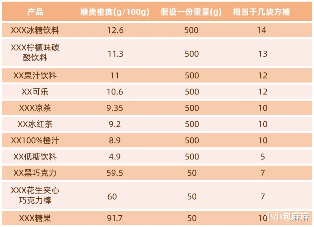 小小包麻麻|女孩吃甜食吃成1500度近视，原来糖的危害远不止蛀牙