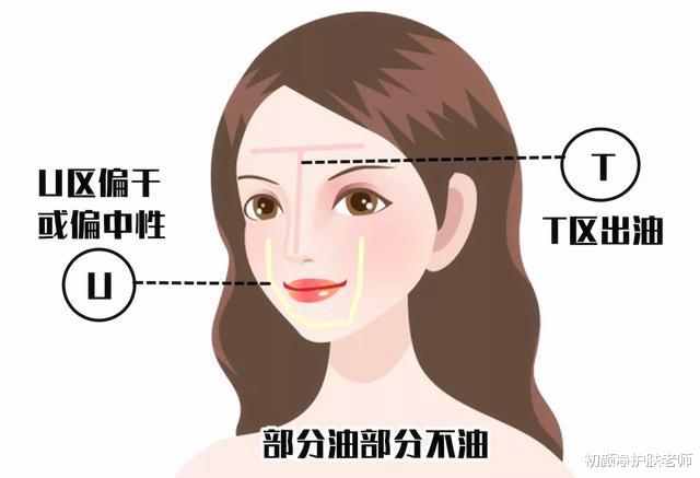 医美 你护肤开窍了吗？谈谈护肤基本思路！
