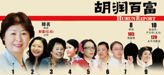 心悦雅萌|身价500亿元，今年却一毛没捐，北京四大女富豪捐款相差较大