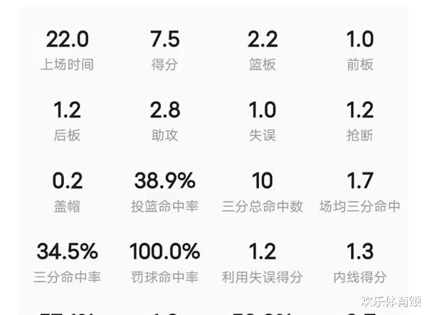 湖人队|季前赛场均22分钟！常规赛直接弃用，新赛季湖人第一个放弃的，怎么是他啊