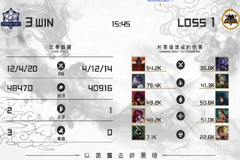 狼隊(duì)|狼隊(duì)主力被eStar二隊(duì)碾壓，冠軍陣容解體已定，挑戰(zhàn)者杯成謝幕戰(zhàn)