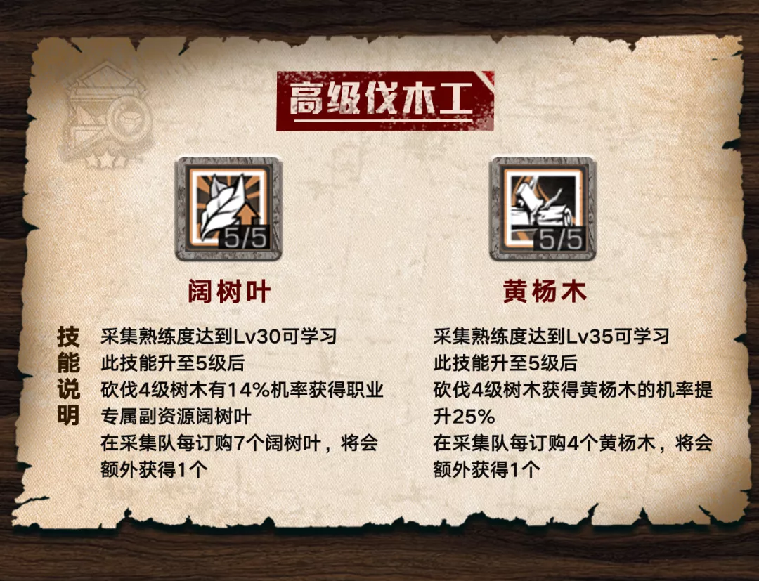 伐木工|《明日之后》萌新学院：末世优秀伐木工都是怎么炼成的？