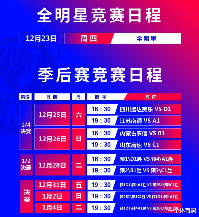 姐姐|128-120！楊舒予女籃全明星給姐姐上身體，“中國女喬丹”榮膺MVP