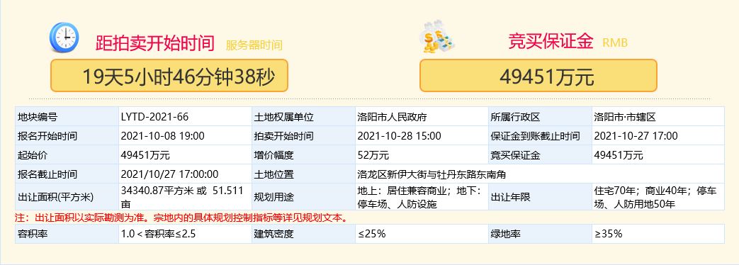 洛阳|遗憾散场！定鼎门街地块终止，刘富村地块顺延