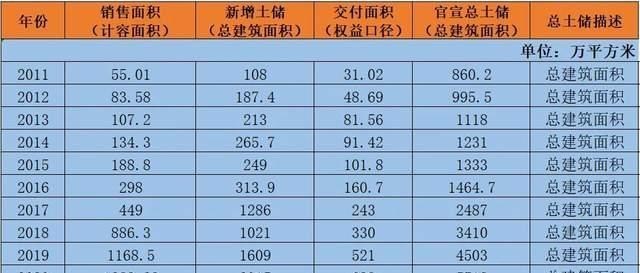 吴有情聊|被曝业主集体要退房!奥园,让成都大失所望