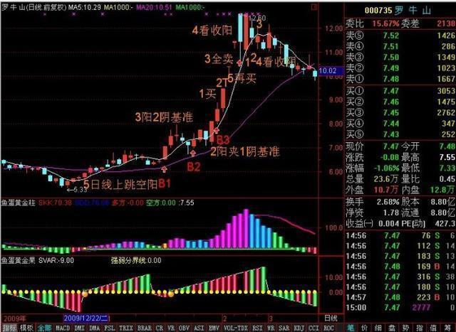 中國股市：散戶為什麼一直虧損？隻要堅持三不碰，多忙都要看一看-圖7
