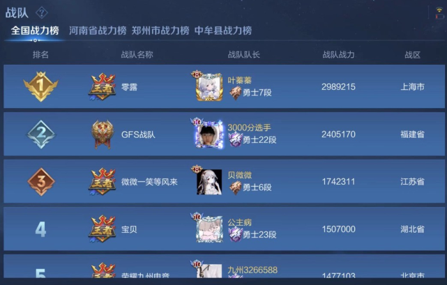 游戏主播|GFS战队放弃冲刺全国第一，如今已排不进前十，战队福利全部取消