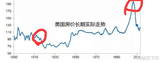 房价|别整天担心房价会跌，长期看，房价会永远上涨，当然得满足前提