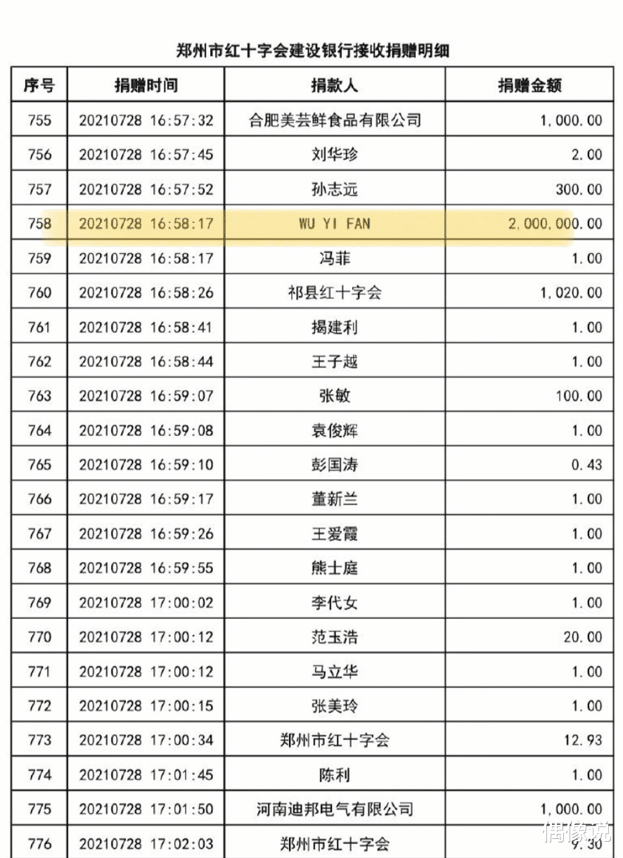 吴亦凡|最新通报:吴亦凡已被刑拘!风波期间共捐款300万,但也于事无补